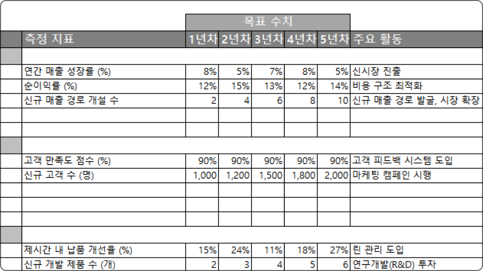 ImageSlide<b>사업 목표 수행 실적표</b>