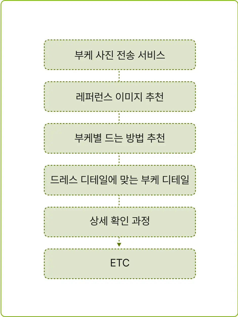 ImageSlide<b><center>고객 만족을 위한 시스템</b></center>