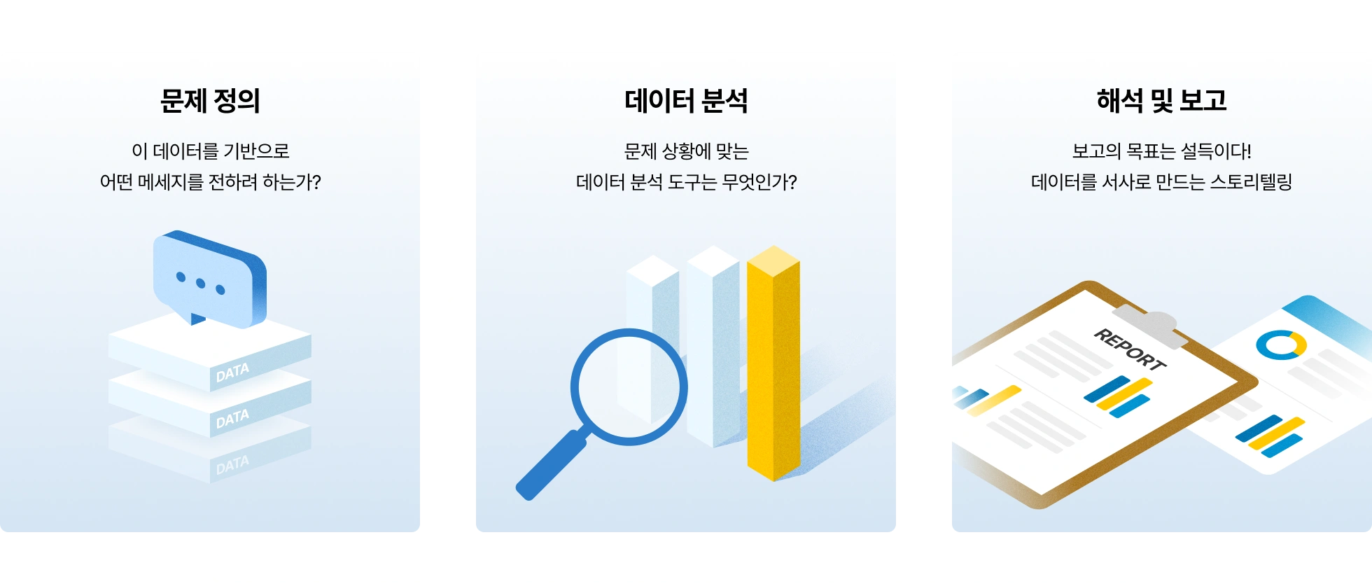 데이터드리븐 