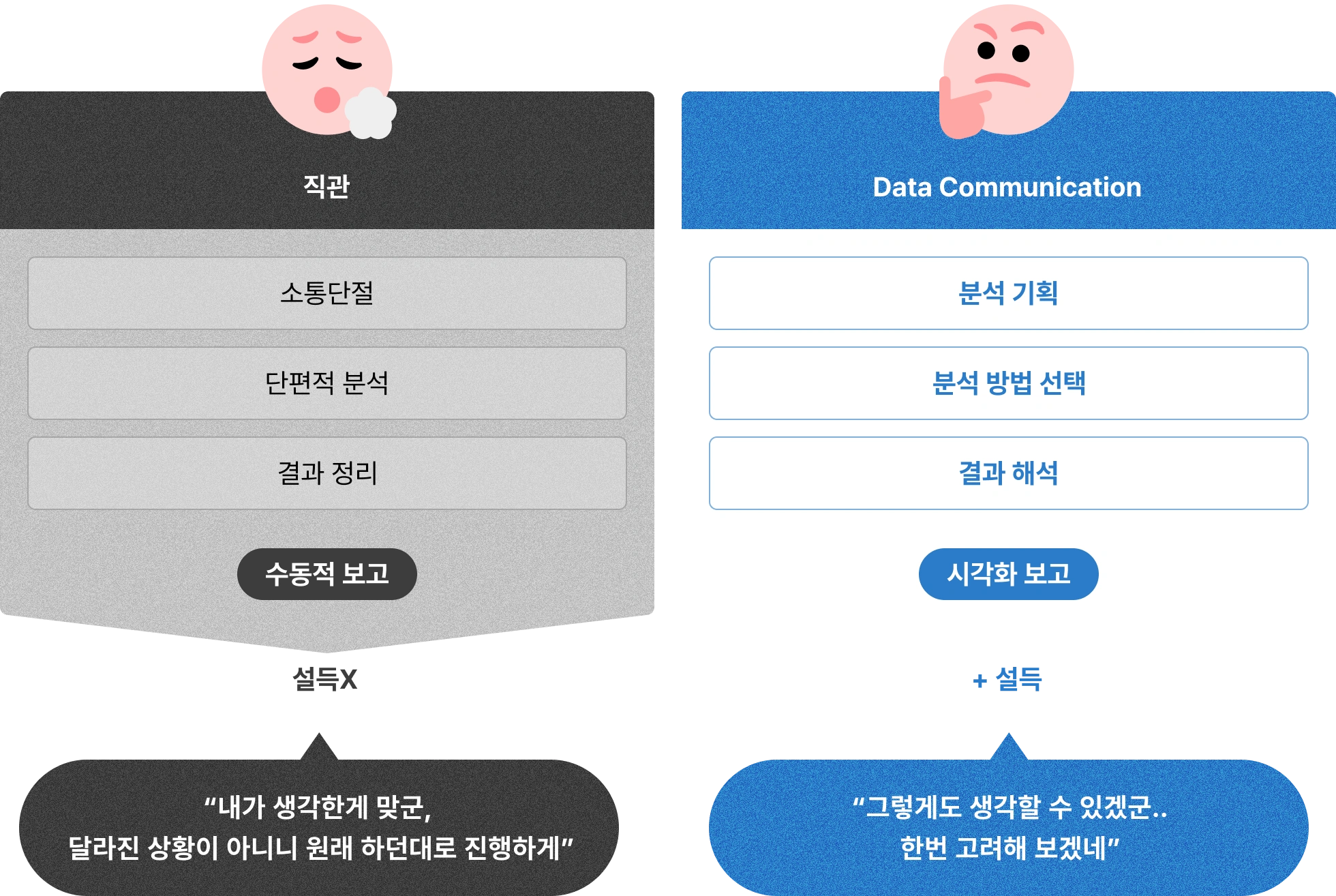 데이터드리븐리포트 