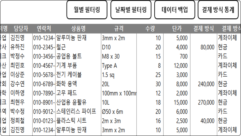 ImageSlide<b>거래처별 상품 매입 대장</b>