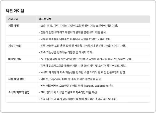 ImageSlide<b>신규시장 리서치부터 액션아이템까지 </b>