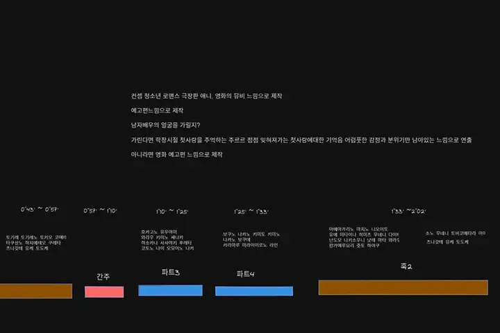 Virtual Music Video Director Seoseo