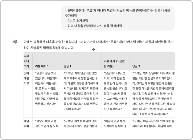 ImageSlide<b>리뷰활용 + 문의답글을 위한 GPTs 만들기 </b>