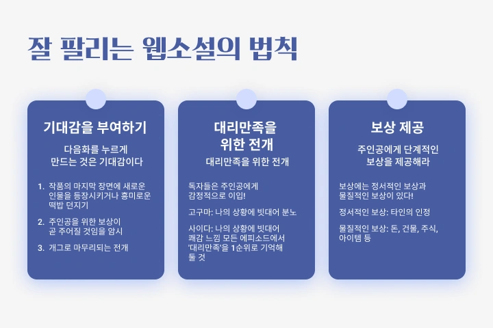 웹소설 작가 강서울