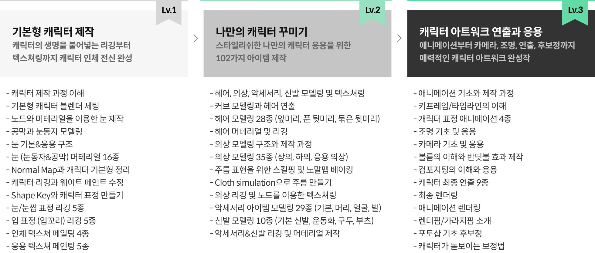 블렌더 100강 사전 로드맵