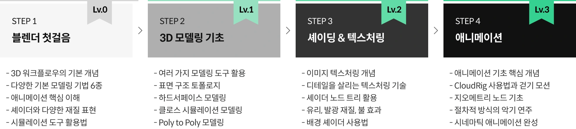 시그니처 3D아티스트 안나
