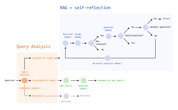 ImageSlide<b>Adaptive-RAG</b>