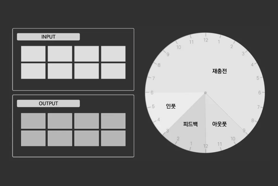 ImageSlide<b>[플로우 아키텍처]</b> 나만의 루틴을 만드는 힘