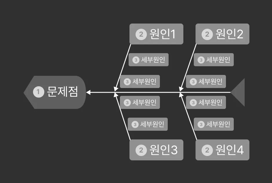 ImageSlide<b>[아웃컴 모니터]</b> ‘이 것’ 없는 계획은 시체
