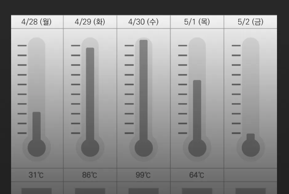 ImageSlide<span style="color:#7D7D7D;"><b>[스트레스 온도계]</b> 분석해야 없앨 수 있다 </span>