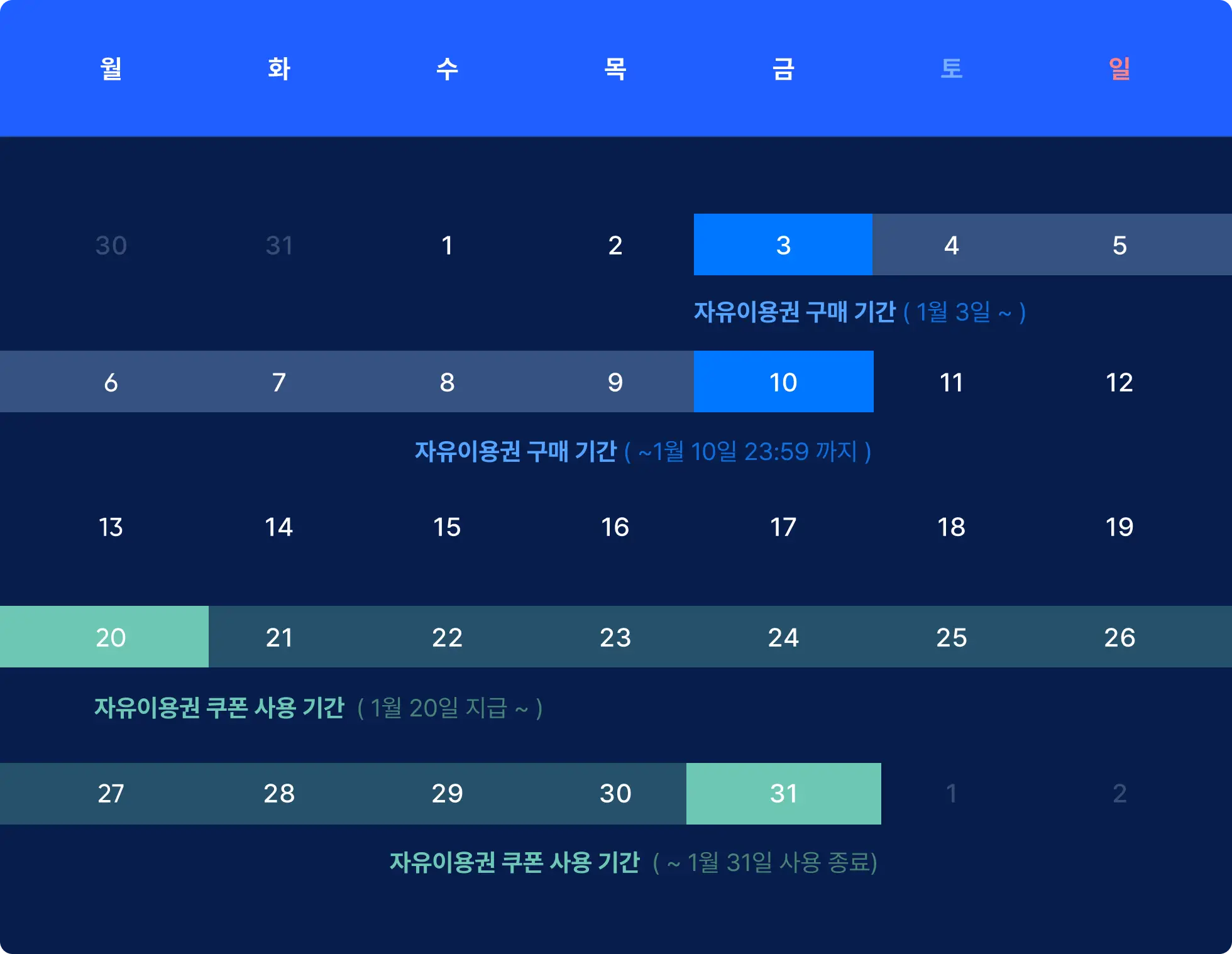 1/10) 나만의 강의 패키지, 평생 소장 자유이용권 (UP TO 77%) | 패스트캠퍼스