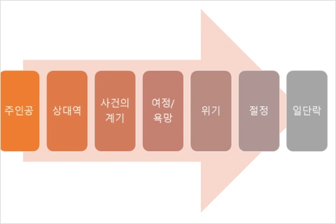 [Academy] 웹툰아카데미 SWA