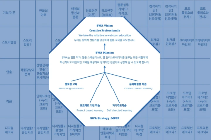 [Academy] 웹툰아카데미 SWA