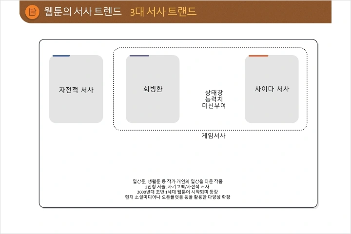[Academy] 웹툰아카데미 SWA