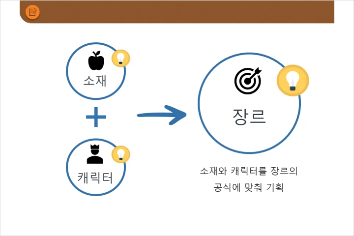 [Academy] 웹툰아카데미 SWA