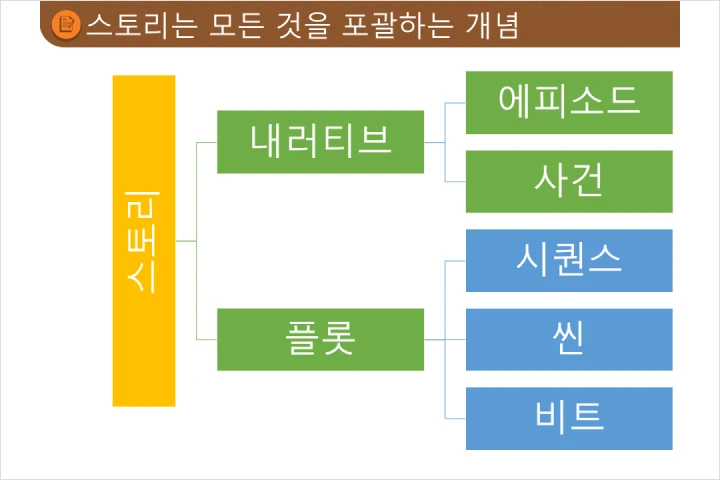 [Academy] 웹툰아카데미 SWA