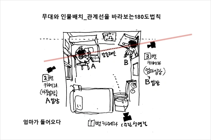 [Academy] 웹툰아카데미 SWA