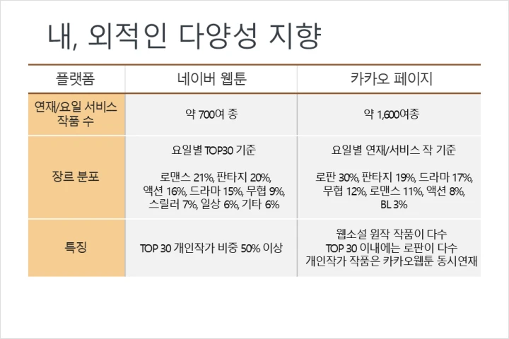 [Academy] 웹툰아카데미 SWA