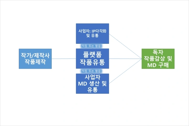 [Academy] 웹툰아카데미 SWA
