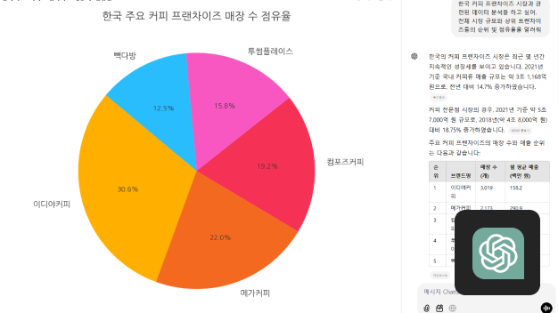 ImageSlide<span style="color: #ffffff; font-weight: bold; text-align: center; display: block;">ChatGPT로 마케팅 기획서 작성</span>