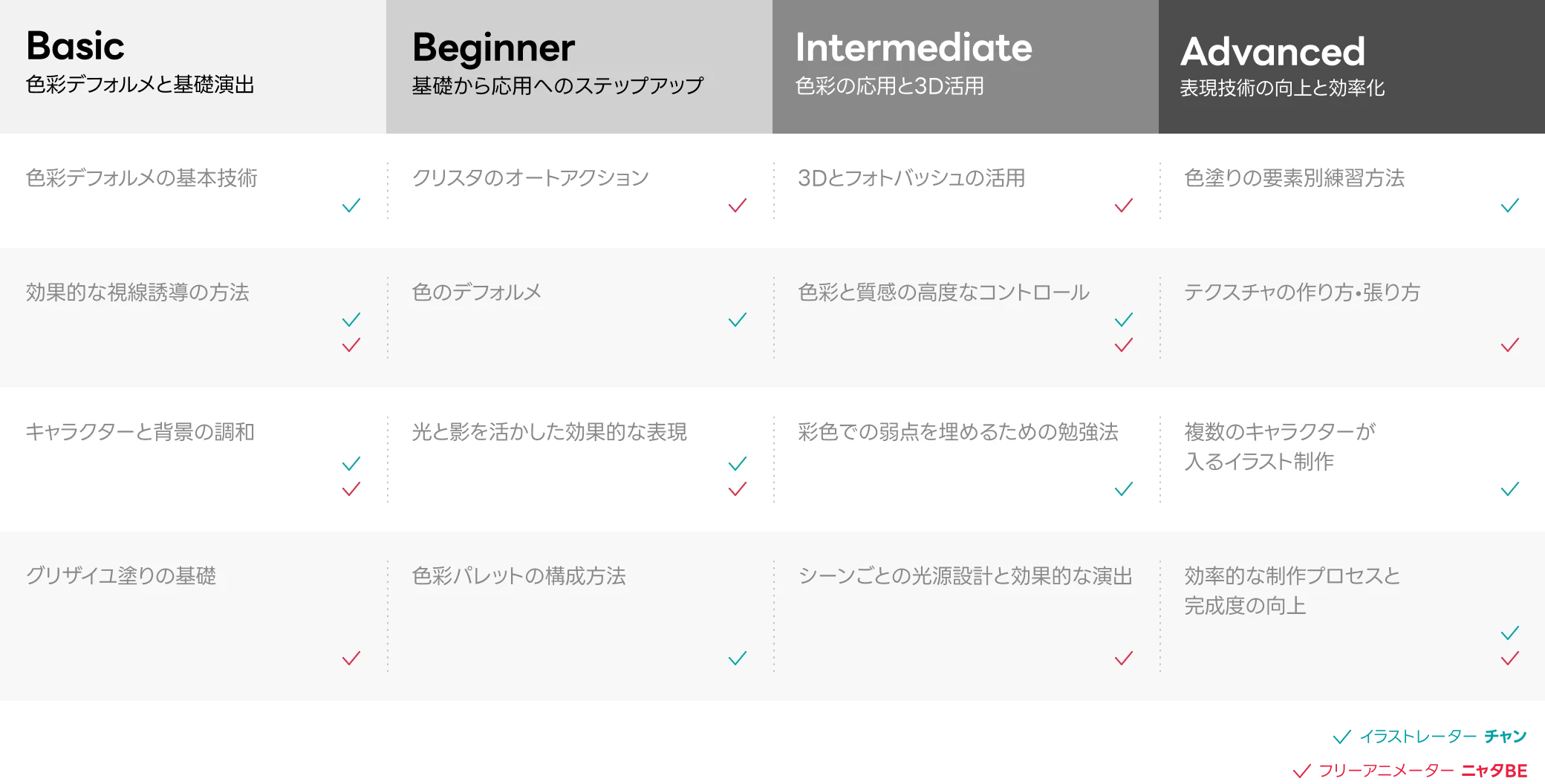 Coloso 카테고리 ロードマップ