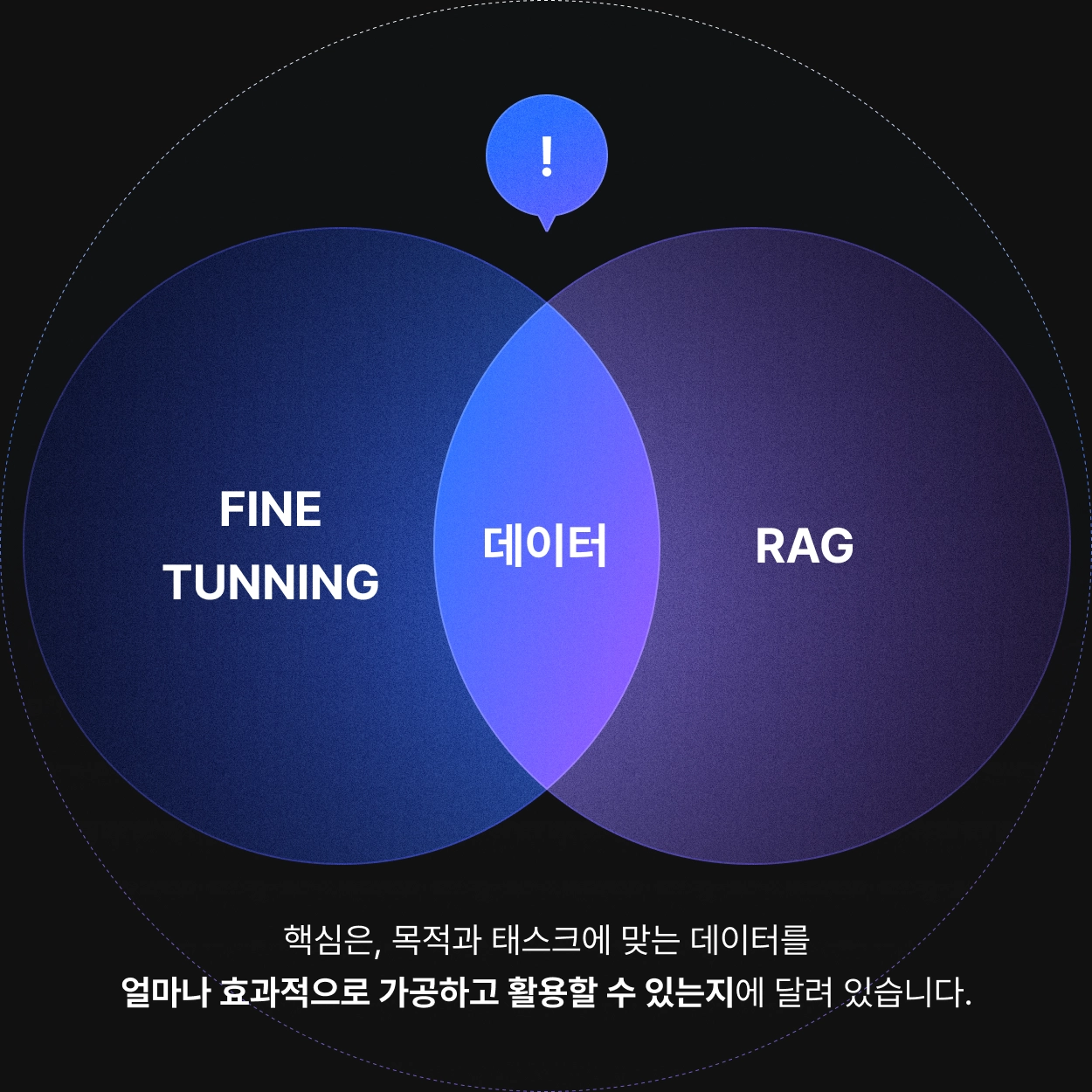 파인튜닝, RAG, LLM, NLP, 자연어처리, fine-tunning, finetunning, 데이터셋, LLM데이터셋