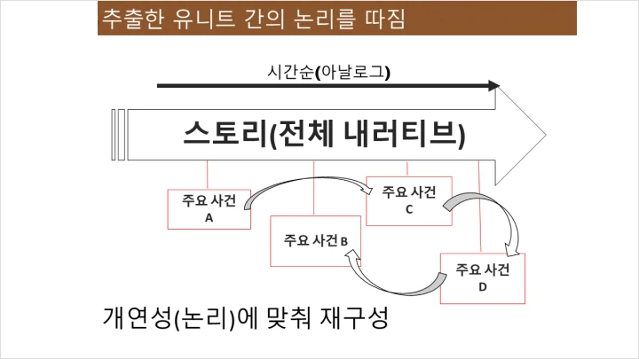 curriculum_academy_swa3_1.webp