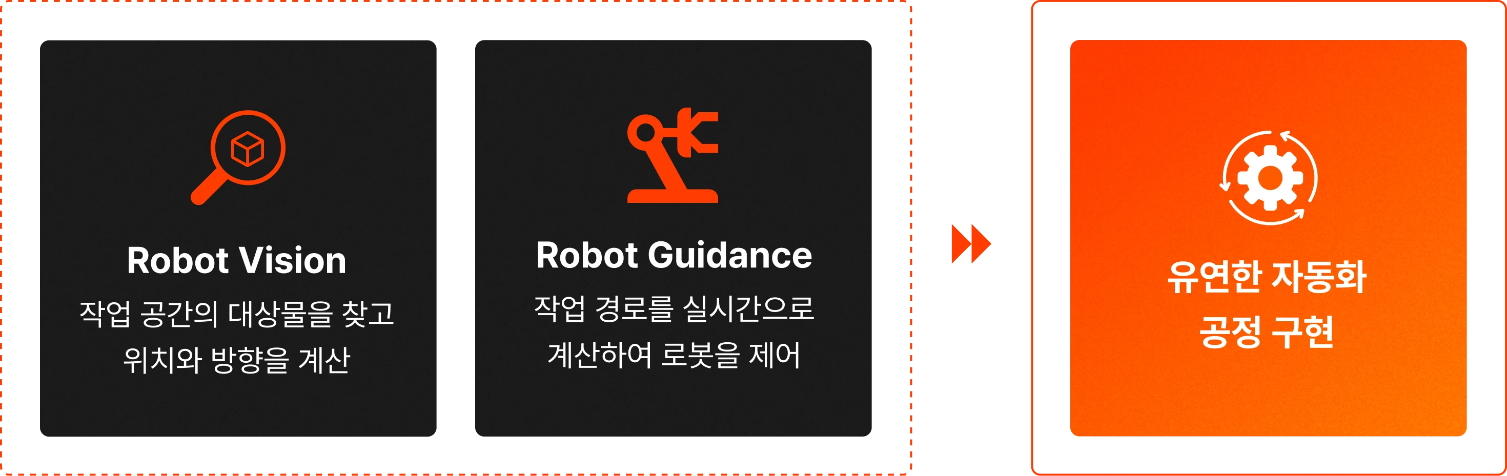 AI, 자율주행, 로봇, ROS2, SLAM, Navigation, Nav2, robot, ROS, 시뮬레이터, 로보틱스, 로보택시, 배달로봇, 휴머노이드, 물류자동화, 서빙, 배송, 배달, 테슬라, 현대차, 삼성, 로봇공학, 자동차, 리눅스, TIAGo, PMB2, BT, 멀티로봇, 신승렬, 엔지니어, SW, 컴퓨터비전