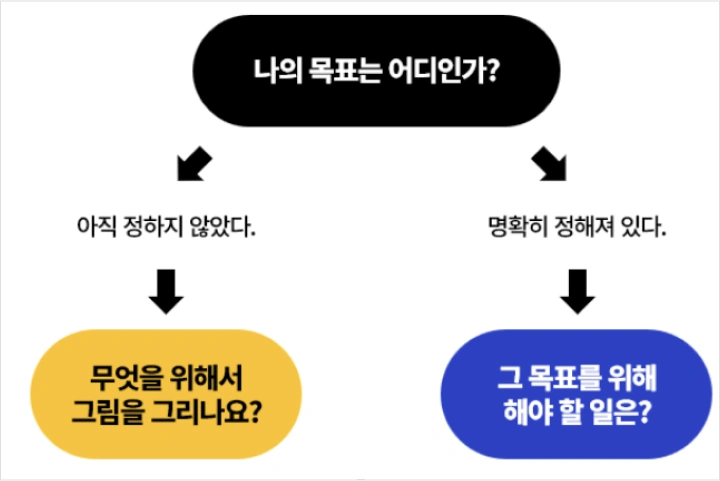일러스트레이터 샤가무