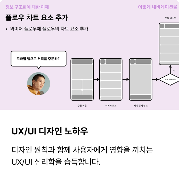 온라인 수강신청 UX 개선 및 전환율 증대 전략