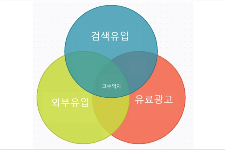 콜로소 에셋 상품 요약 