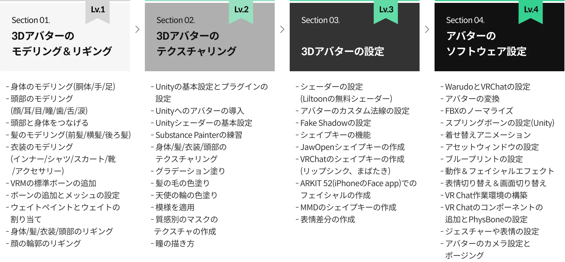 Coloso 3Dバーチャルモデラー Saba ロードマップ