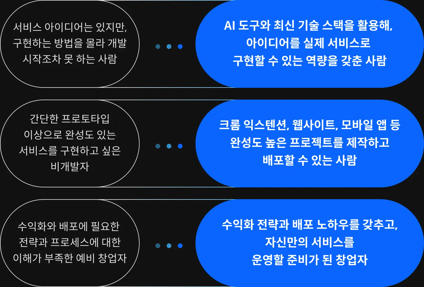 프로덕트 매니저 성장피터
