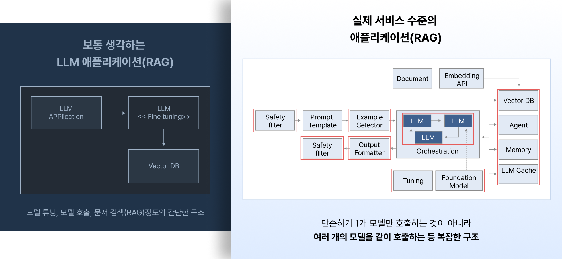 조대협의 항로 2 : 실전 LLM 애플리케이션 개발 로드맵 | 패스트캠퍼스