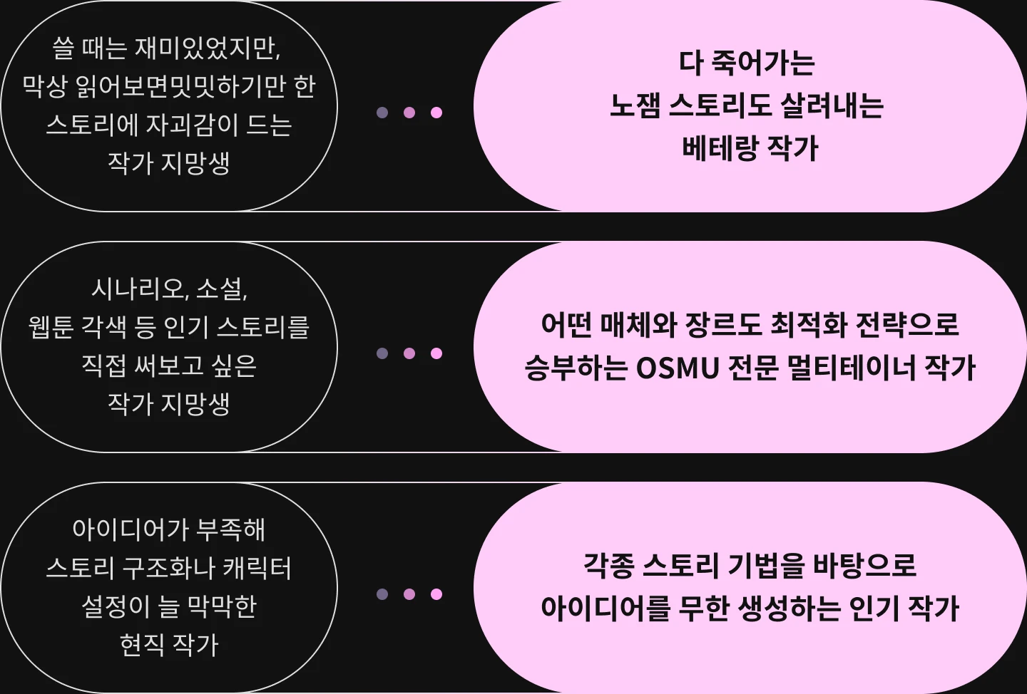 작가 이성민