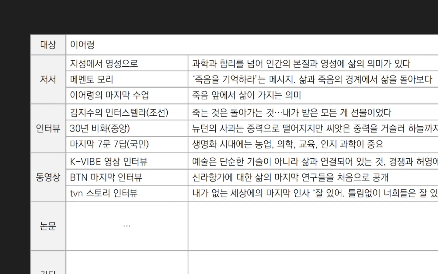 ImageSlide<b>[모델 드릴링]</b> 저자의 머릿속으로 들어가는 공식
