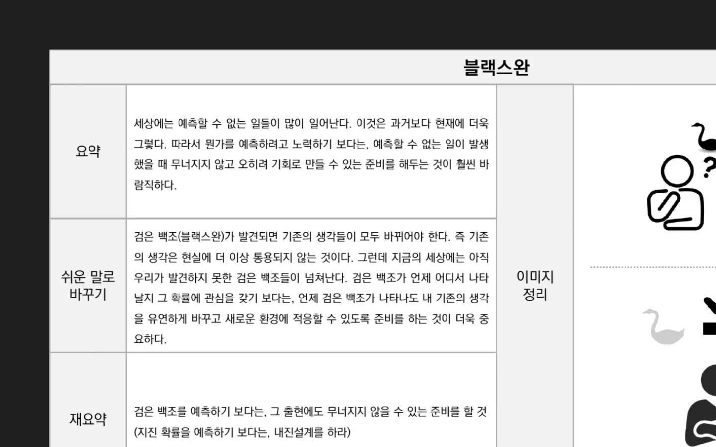 ImageSlide<b>[정교화 매트릭스]</b> 자기언어로 요약하는 3단계 공식