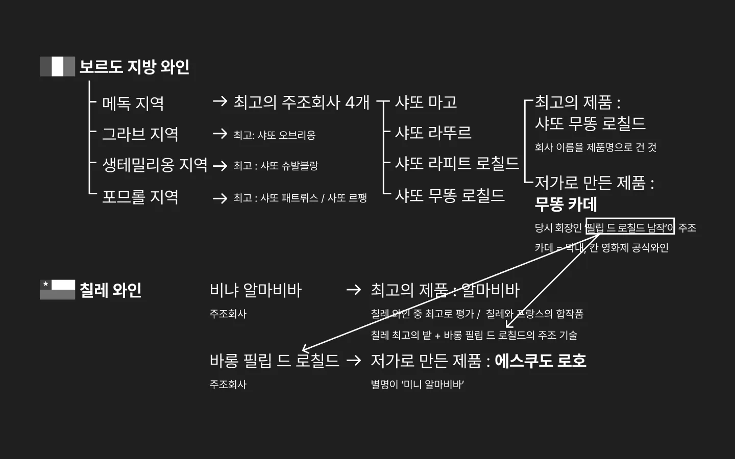 ImageSlide<b>[퍼스널 위키]</b> 인풋을 공유하는 공식  