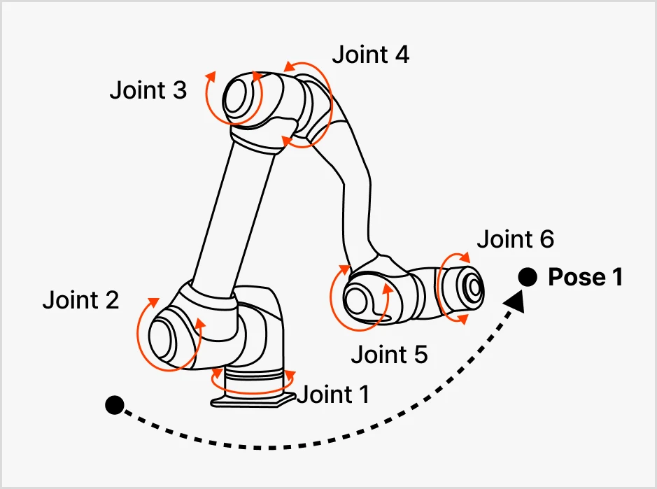 ImageSlide<b> 01. Move J(Joint Movement)</b>