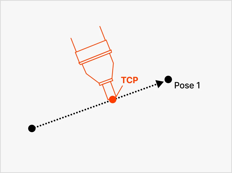 ImageSlide <b>02. Move L(Linear Movement)</b>