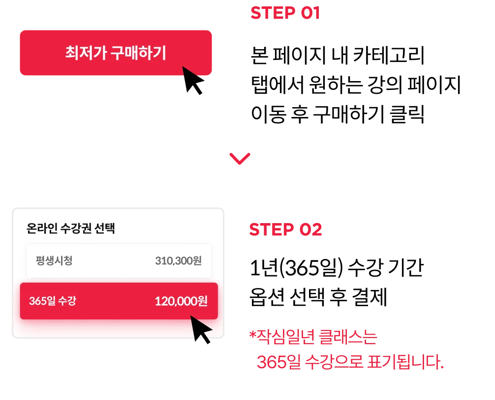 쿠폰 사용 방법