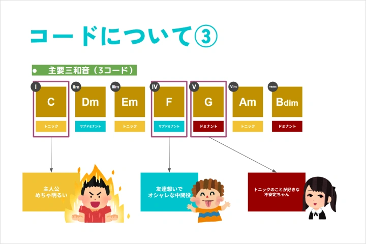Coloso 音楽プロデューサー Ponchi