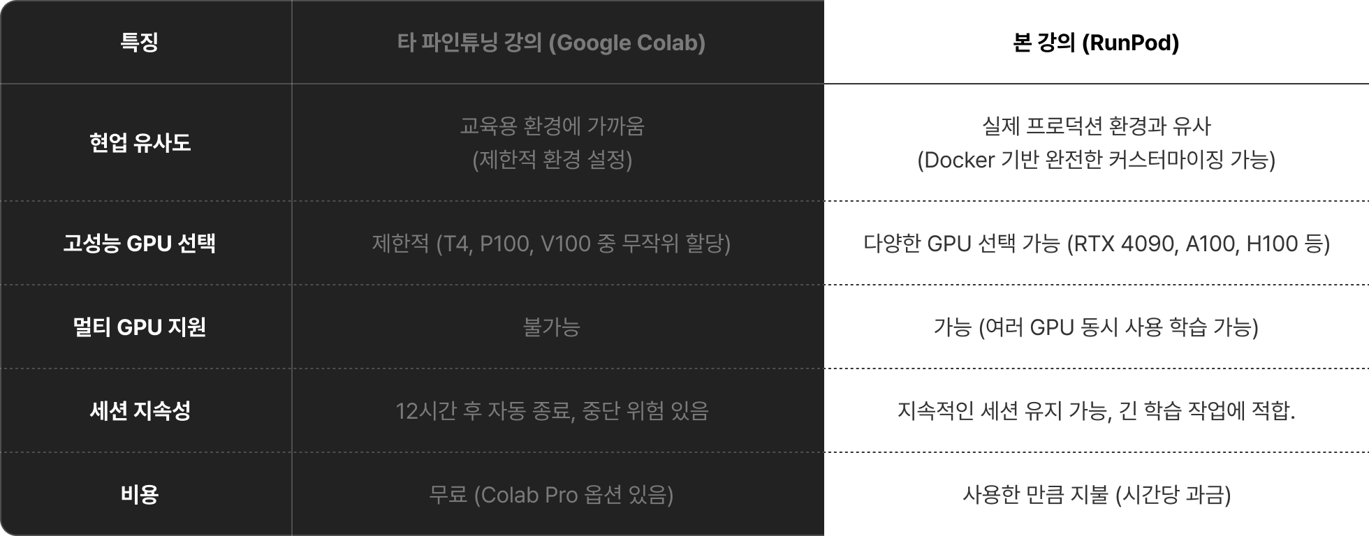 LLM, OpenAI, 파인튜닝, 멀티모달, 멀티모달파인튜닝