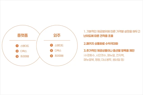 그리미아트 강의예제