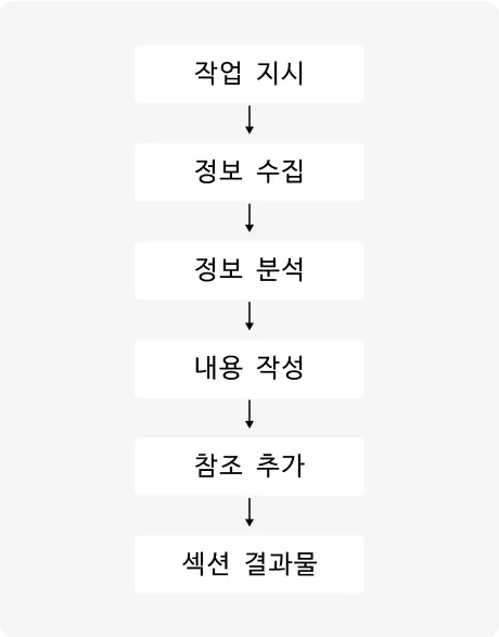 ImageSlide<b>리서치 Agent</b>