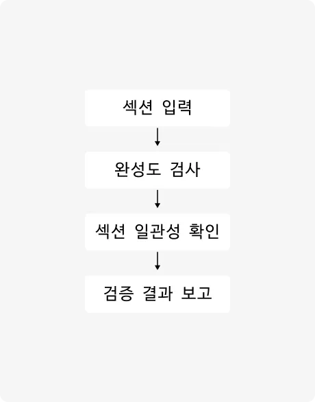 ImageSlide<b>품질 검증 Agent</b>