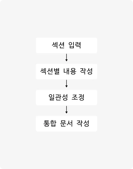 ImageSlide<b>통합 Agent</b>