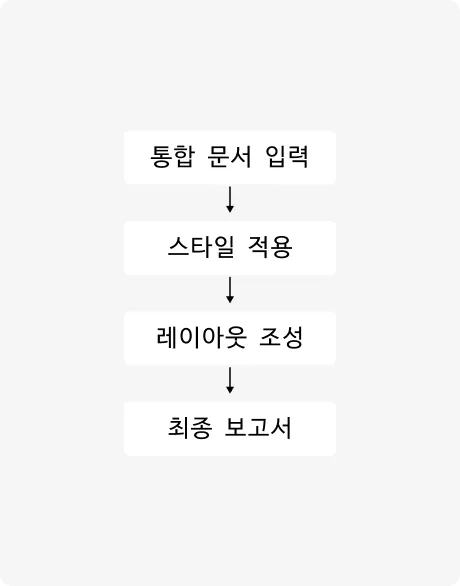 ImageSlide<b>포맷팅 Agent</b>
