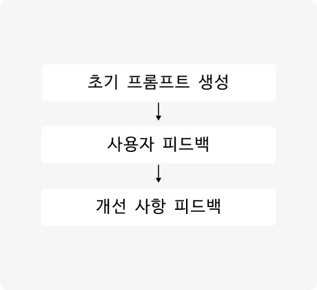 ImageSlide<b>컨트롤러 Agent</b>